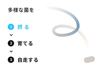 aub BASEで多様な菌を「摂る」イメージ