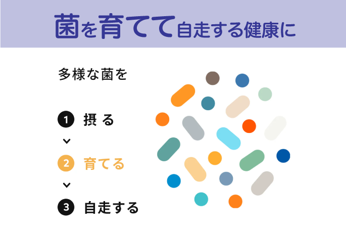 菌を育てて自走する健康に