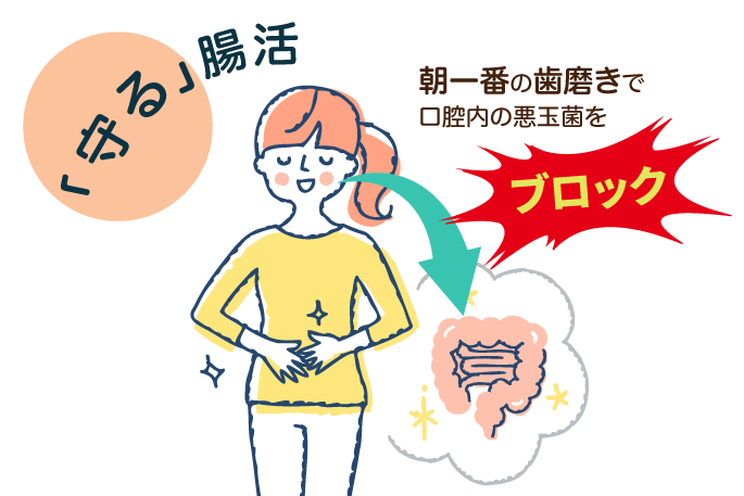 「ORAL GEL」は朝一番の歯磨きで「守る」腸活