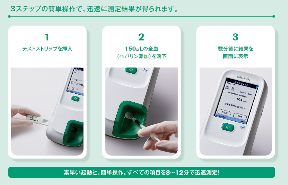 3ステップの簡単操作